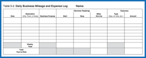 Sample Business Mileage Log from IRS 463 Page 27