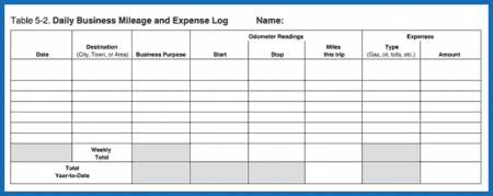 IRS 463-business-mileage-log – On-Board Communications